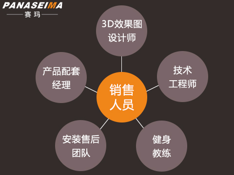 佛山市賽瑪電子科技有限公司